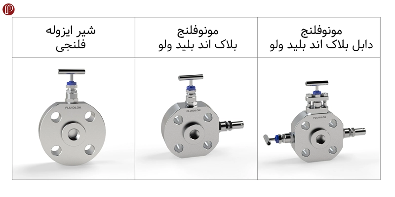 مونوفلنج با یک شیر ایزوله Isolation Valve